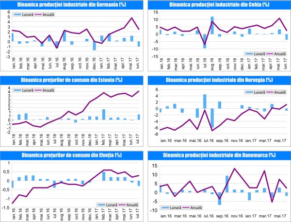 MACRO NEWSLETTER 8 August 2017 