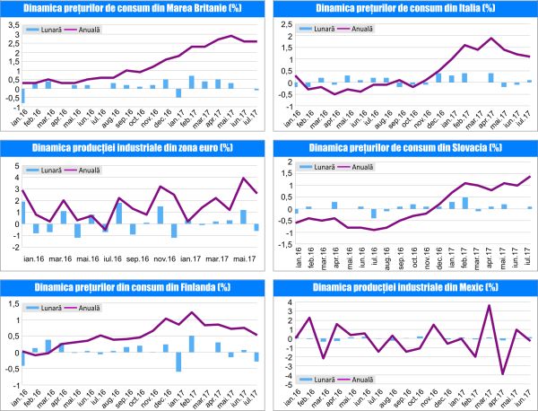 MACRO NEWSLETTER 18 August 2017 