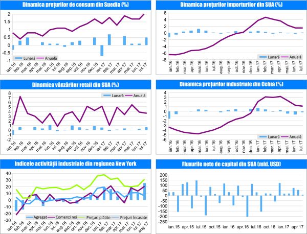 MACRO NEWSLETTER 21 August 2017 