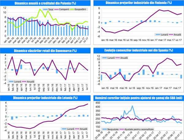 MACRO NEWSLETTER 25 August 2017 