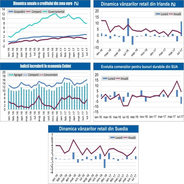 MACRO NEWSLETTER 29 August 2017 