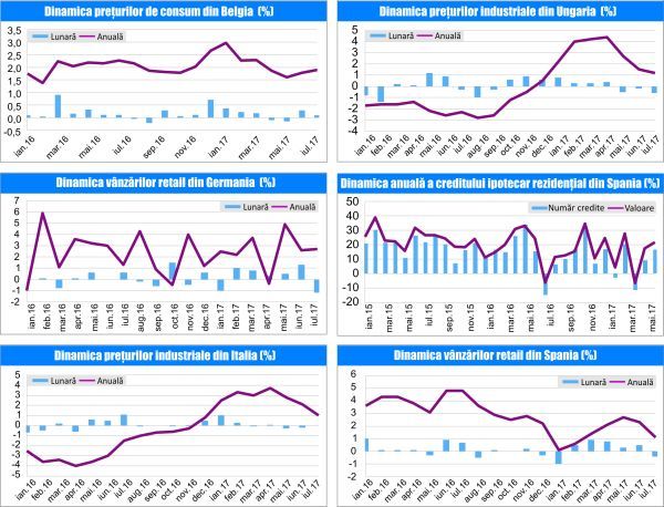 MACRO NEWSLETTER 1 Septembrie 2017 