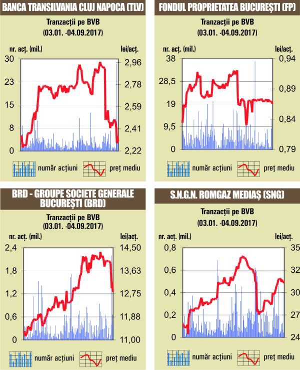 Deal cu 4,24% din Socep