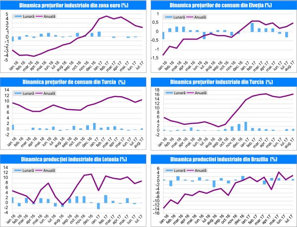 MACRO NEWSLETTER 7 Septembrie 2017 