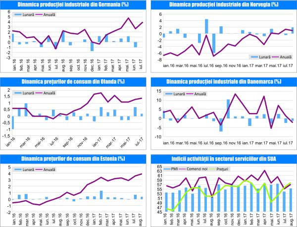 MACRO NEWSLETTER 11 Septembrie 2017 