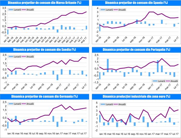 MACRO NEWSLETTER 15 Septembrie 2017 