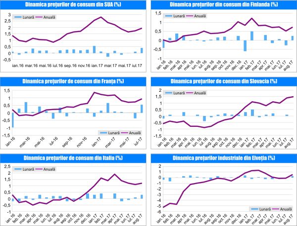 MACRO NEWSLETTER 18 Septembrie 2017 