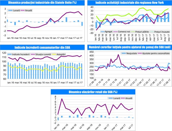 MACRO NEWSLETTER 19 Septembrie 2017 