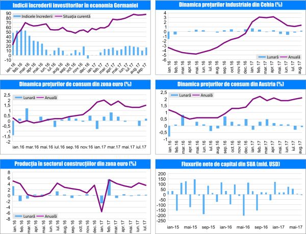 MACRO NEWSLETTER 20 Septembrie 2017 