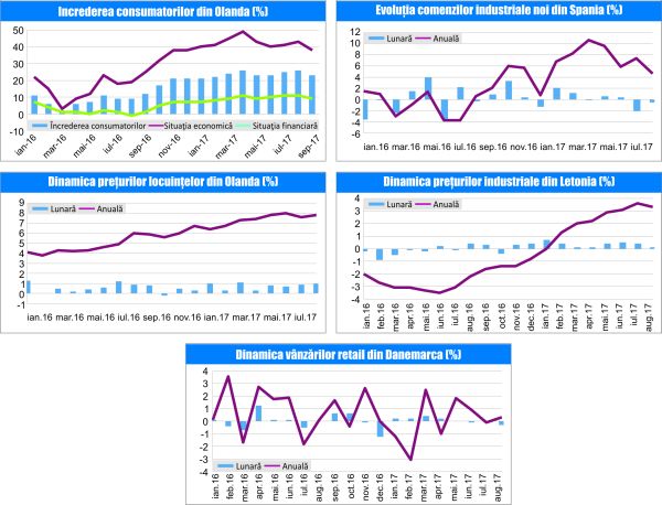 MACRO NEWSLETTER 22 Septembrie 2017 