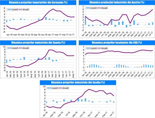 MACRO NEWSLETTER 27 Septembrie 2017 