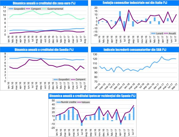 MACRO NEWSLETTER 28 Septembrie 2017 