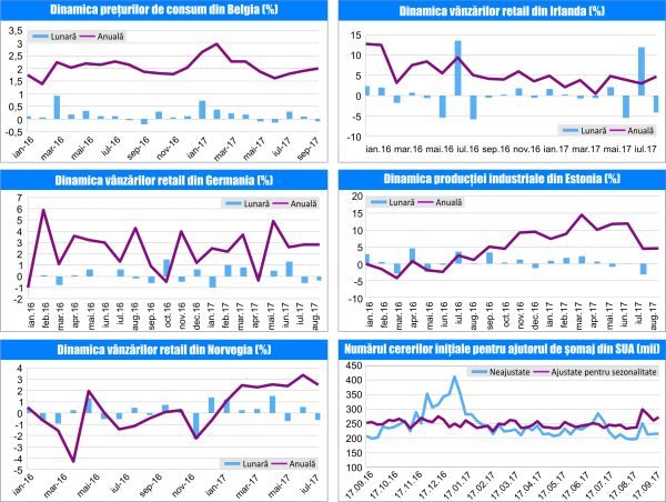 MACRO NEWSLETTER 2 Octombrie 2017 