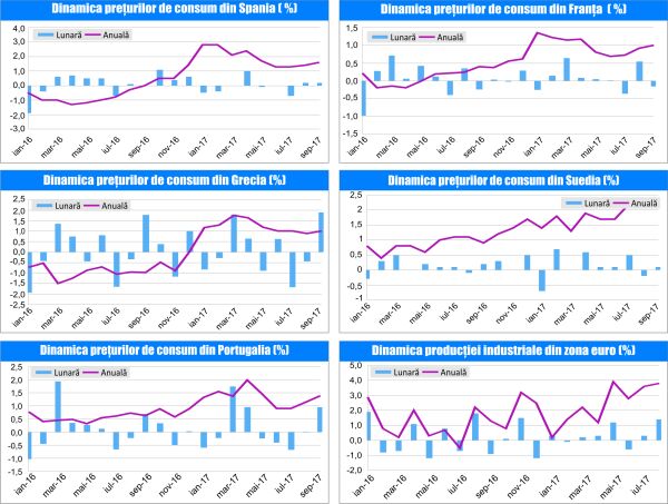 MACRO NEWSLETTER 16 Octombrie 2017