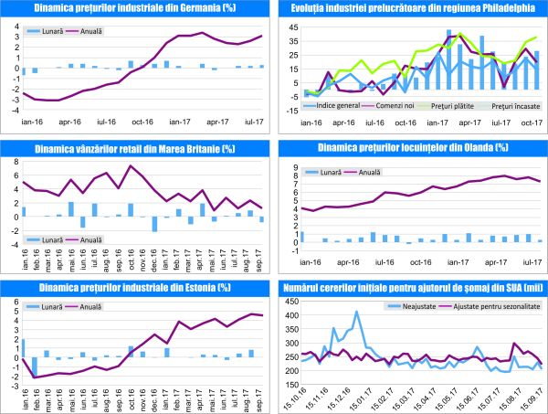 MACRO NEWSLETTER 23 Octombrie 2017 