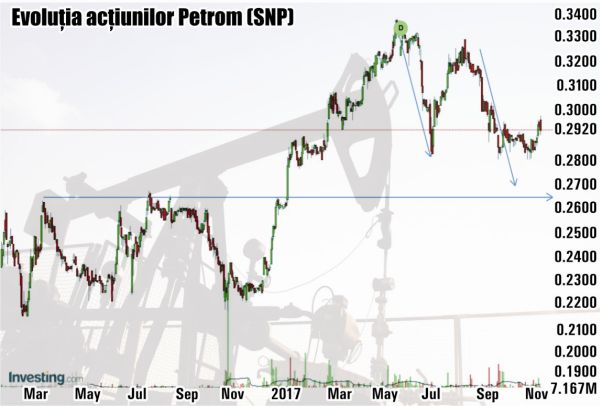 Brokerii: "Scumpirea ţiţeiului a impulsionat rezultatele Petrom"