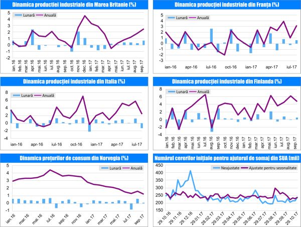 MACRO NEWSLETTER 13 Noiembrie 2017 