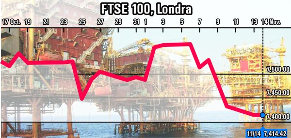 Bursele europene şi americane scad odată cu preţul petrolului