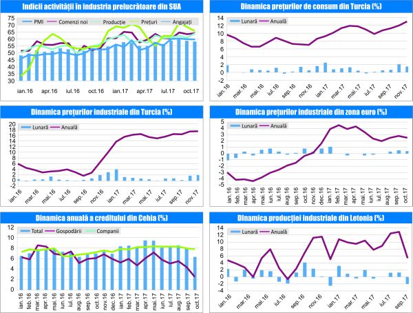 MACRO NEWSLETTER 5 Decembrie 2017