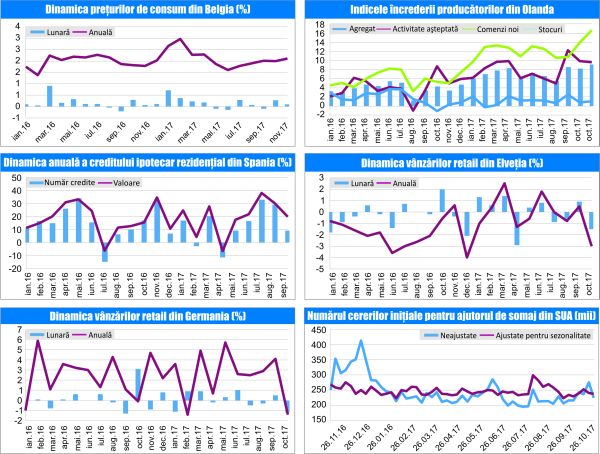 MACRO NEWSLETTER 6 Decembrie 2017 