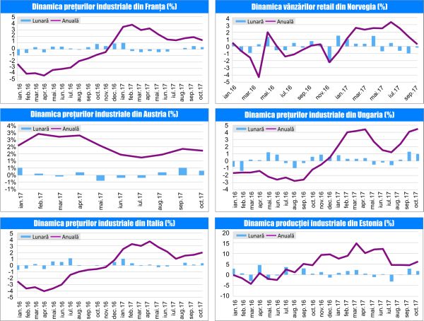 MACRO NEWSLETTER 7 Decembrie 2017 