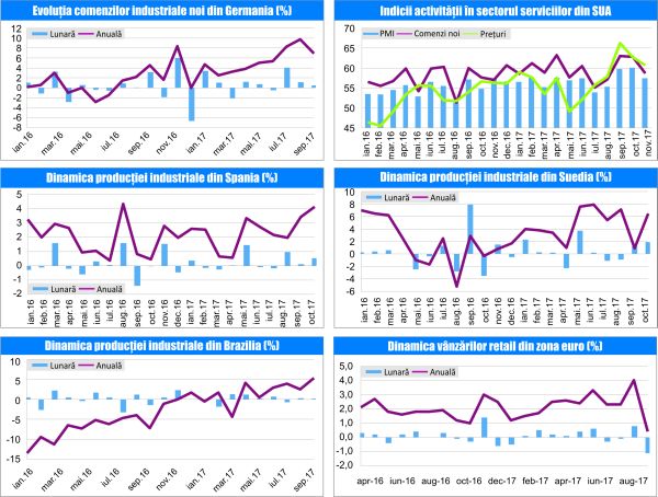 MACRO NEWSLETTER 11 Decembrie 2017 