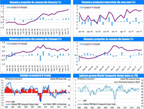 MACRO NEWSLETTER 19 Decembrie 2017 