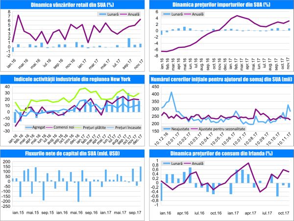 MACRO NEWSLETTER 21 Decembrie 2017