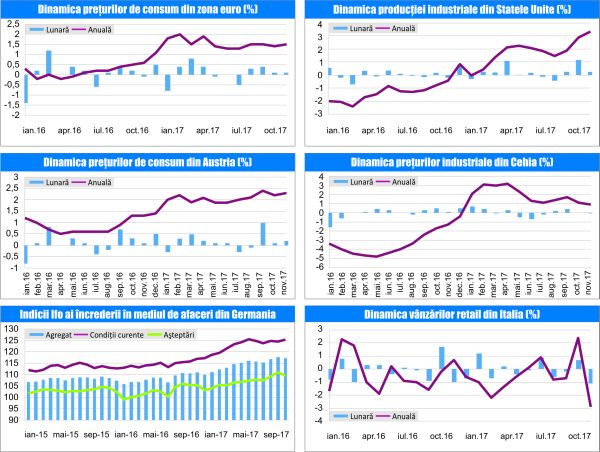 MACRO NEWSLETTER 22 Decembrie 2017 