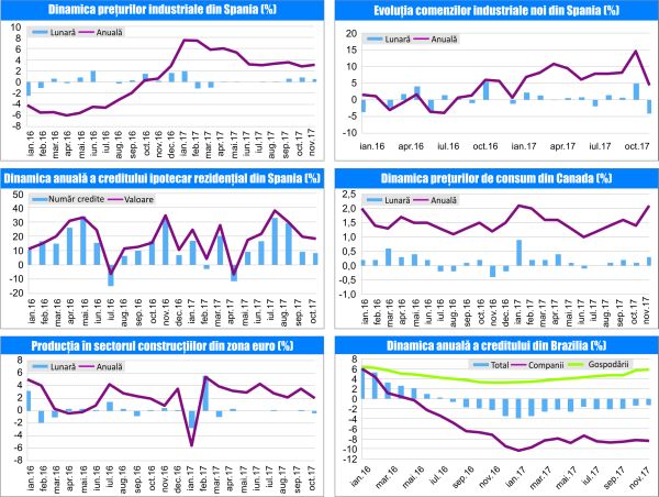 MACRO NEWSLETTER 5 Ianuarie 2018 