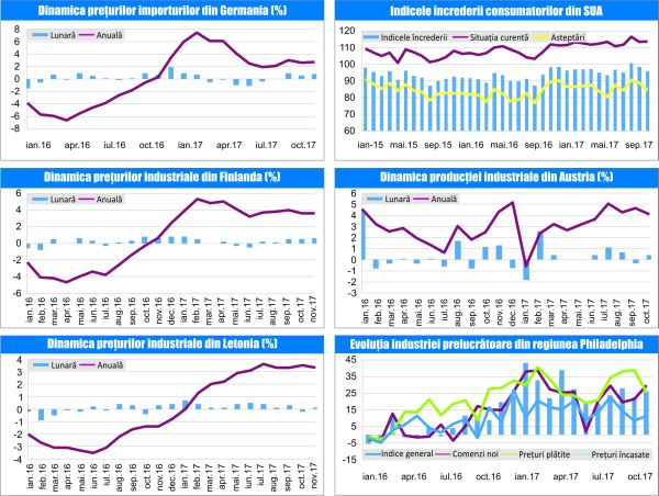 MACRO NEWSLETTER 9 Ianuarie 2018 