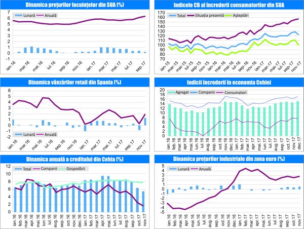 MACRO NEWSLETTER 10 Ianuarie 2018 