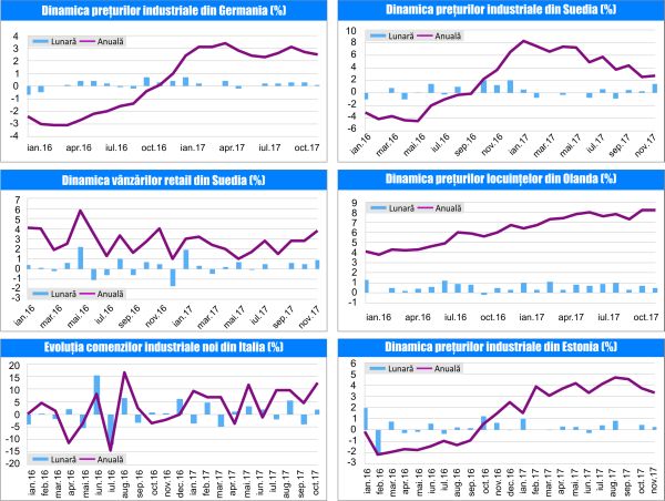 MACRO NEWSLETTER 11 ianuarie 2018 