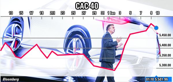 Creşterea randamentelor bondurilor aduce declin pe pieţele europene