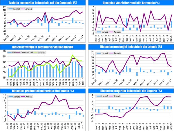 MACRO NEWSLETTER 12 ianuarie 2018 