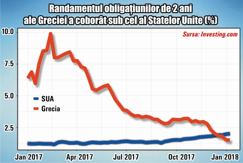 În curând grecii nu vor mai putea nici muri fără acordul creditorilor externi