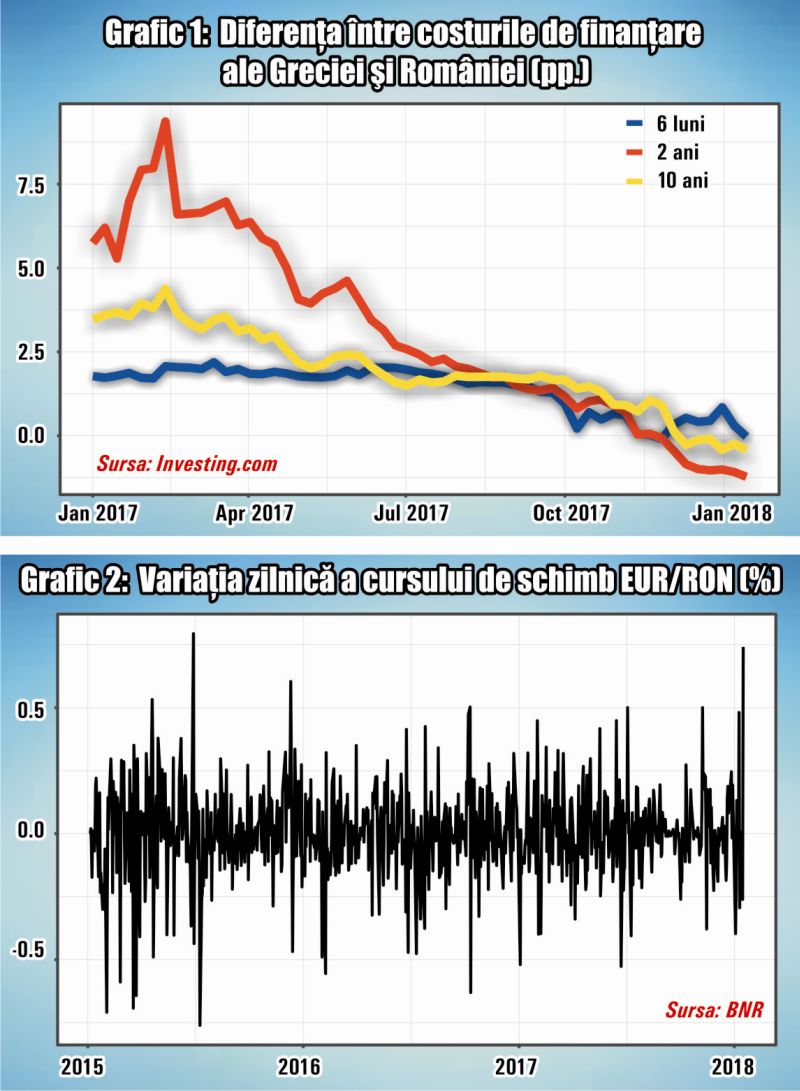 Credibilitatea guvernului în faţa creditorilor nu mai există