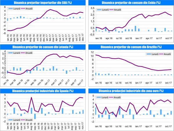 MACRO NEWSLETTER 18 Ianuarie 2018