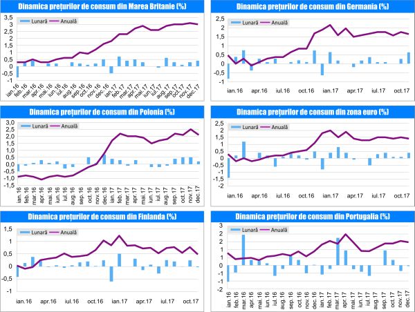 MACRO NEWSLETTER 22 Ianuarie 2018