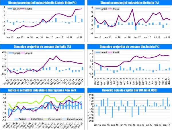 MACRO NEWSLETTER 23 Ianuarie 2018 