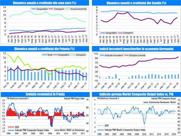 MACRO NEWSLETTER 29 Ianuarie 2018