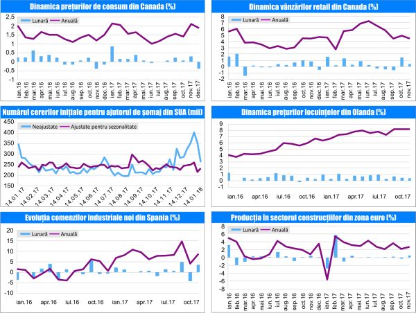 MACRO NEWSLETTER 1 februarie 2018 