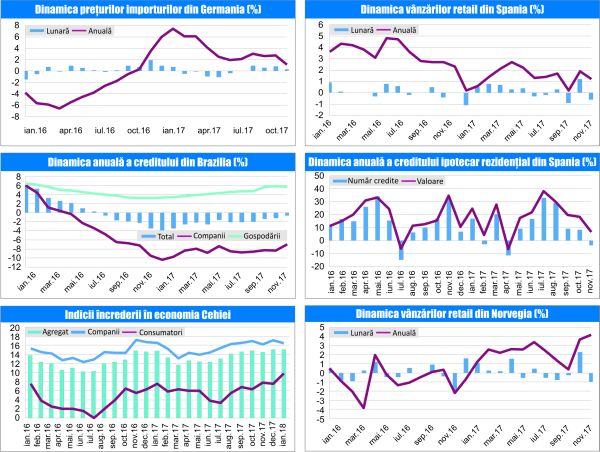 MACRO NEWSLETTER 2 februarie 2018 