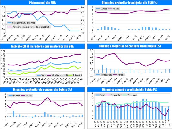 MACRO NEWSLETTER 5 februarie 2017 