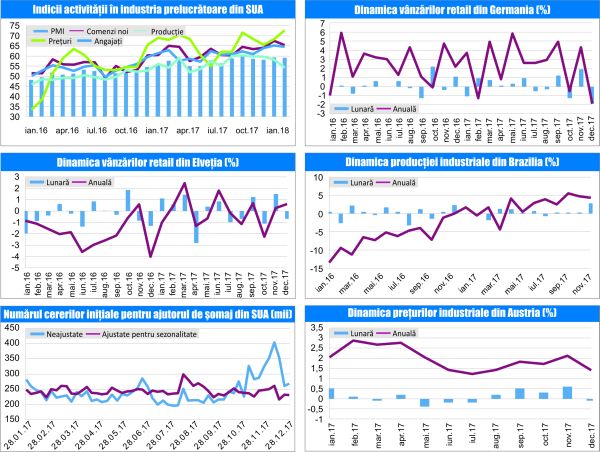 MACRO NEWSLETTER 6 Februarie 2017 