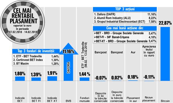 Creştere de 8,22% pentru Alumil, înaintea publicării rezultatelor pentru 2017