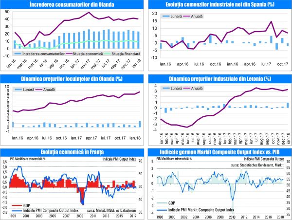 MACRO NEWSLETTER 22 februarie 2018 