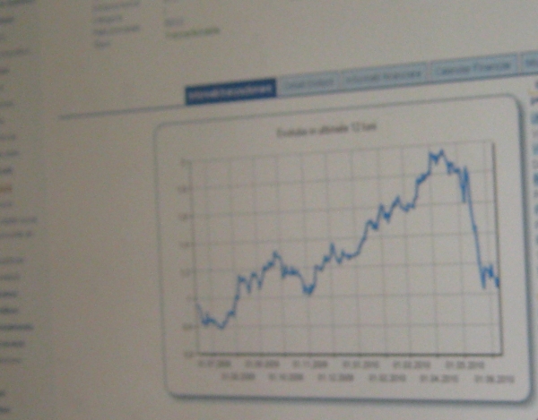 ROBOR la trei luni a stagnat la 2,09%