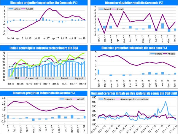 MACRO NEWSLETTER 5 martie 2018 