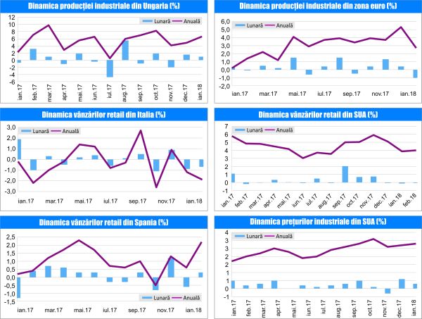 MACRO NEWSLETTER 16 Martie 2018 